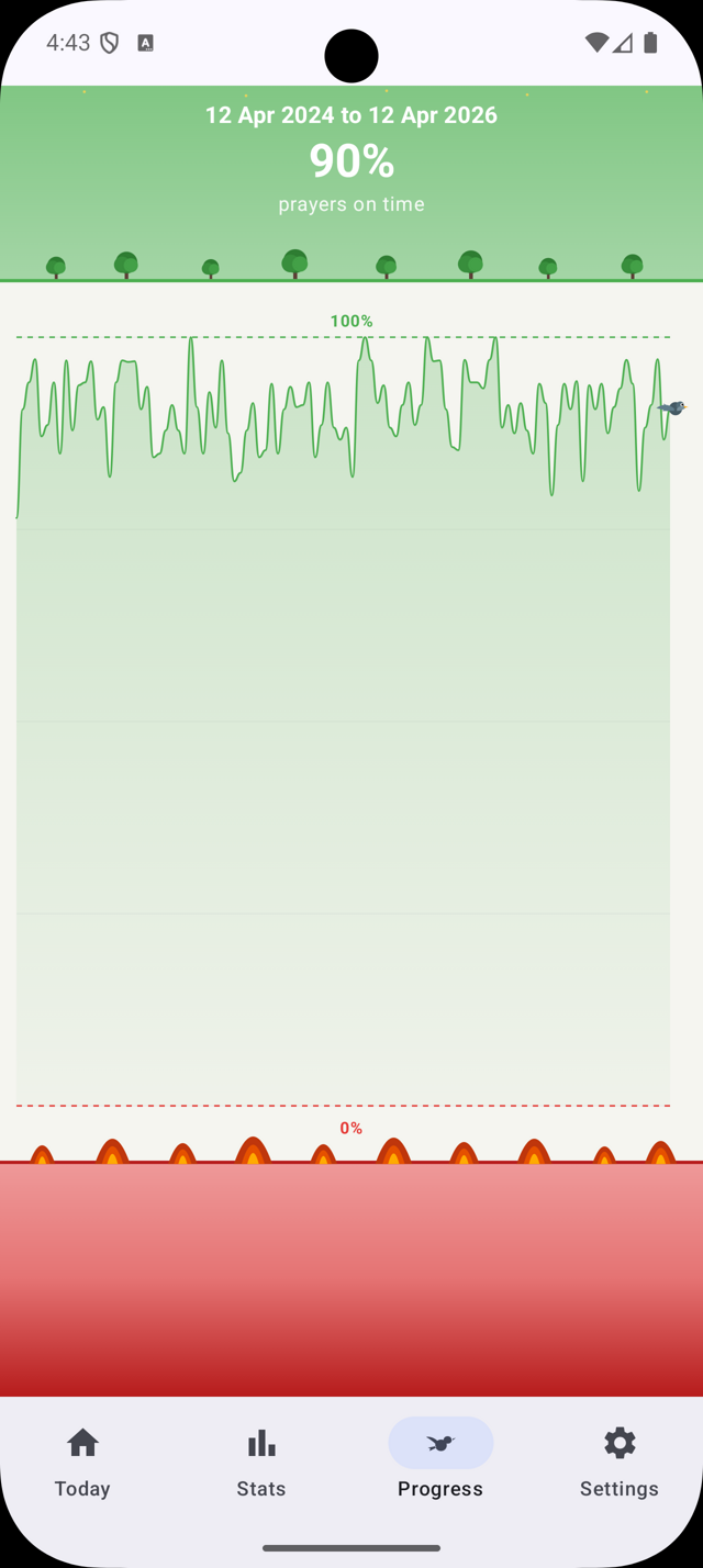 Progress